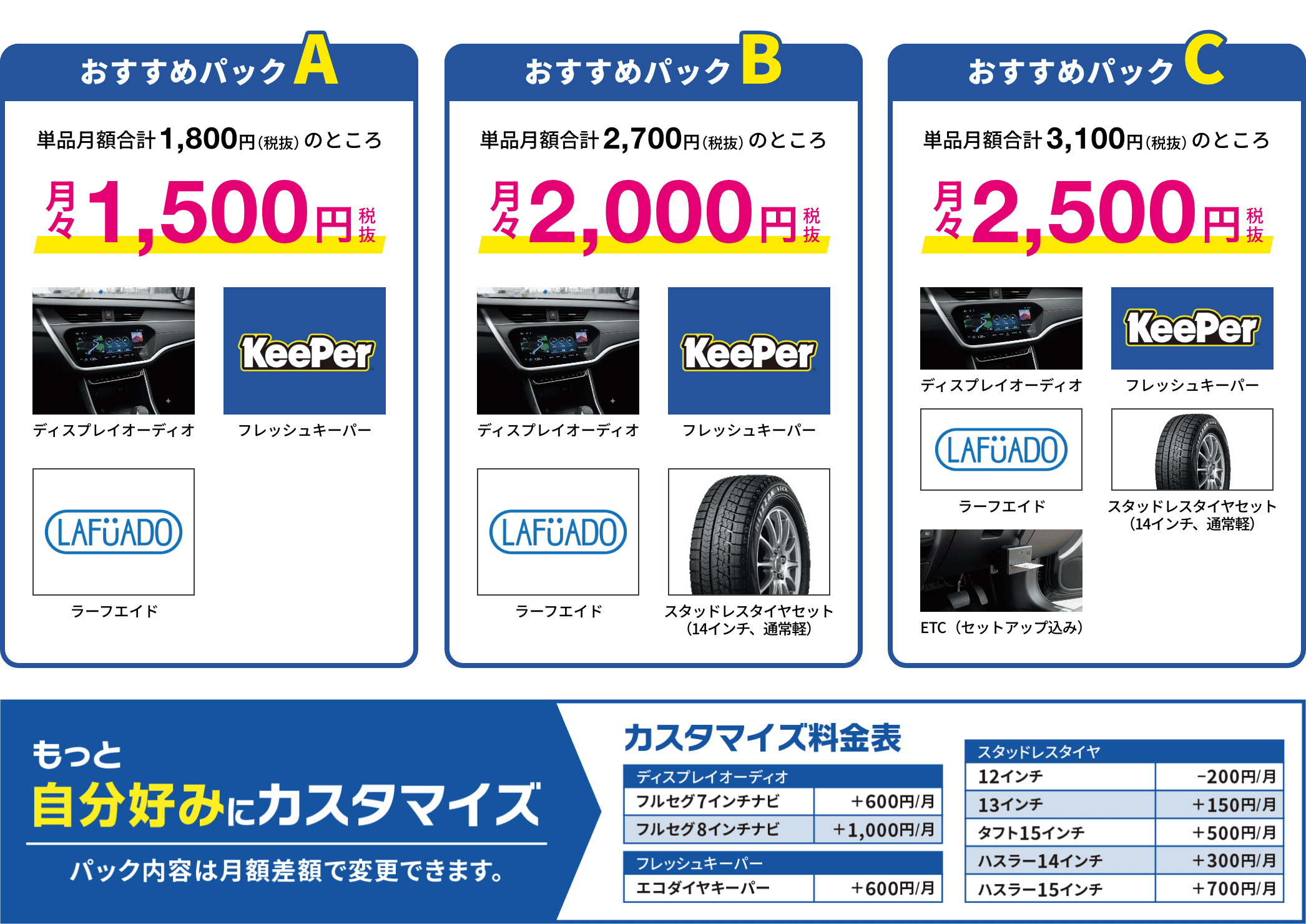 おすすめパックA単品月額合計1,800円（税抜）のところ月々1,500円ディスプレイオーディオフレッシュキーパーラーフエイド　おすすめパックB単品月額合計2,700円（税抜）のところ月々2,000円ディスプレイオーディオフレッシュキーパーラーフエイドスタッドレスタイヤセット （14インチ、通常軽） おすすめパックC単品月額合計3,100円（税抜）のところ月々2,500円ディスプレイオーディオフレッシュキーパーラーフエイドスタッドレスタイヤセット （14インチ、通常軽）ETC（セットアップ込み） もっとカスタマイズもできます！