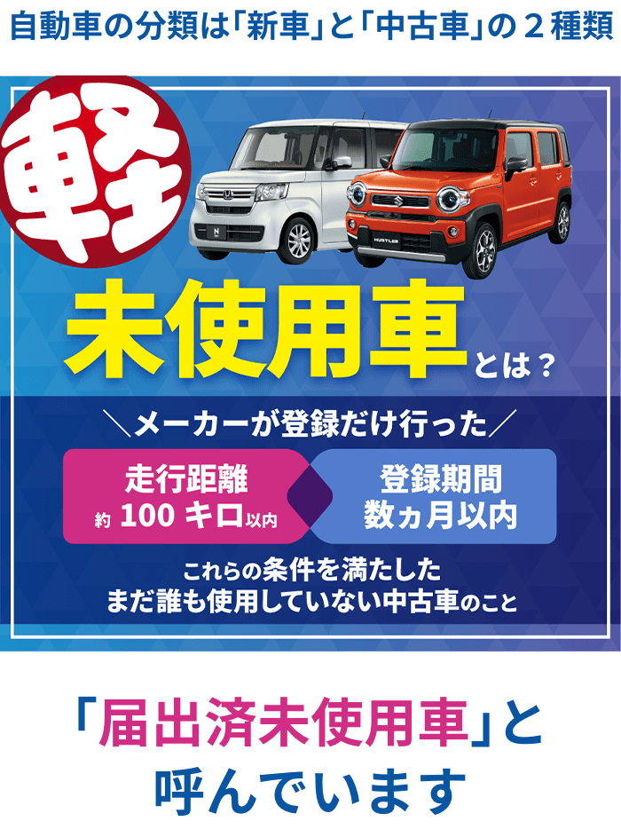 メーカー登録だけ行った走行距離数十キロ以内、登録期間数ヶ月以内の条件を満たした中古車を未使用車といいます。